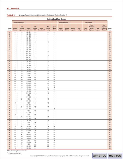 82 Appendix BTable B.1Gra