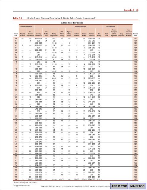 WIAT3 Tech Manual.pdf - CAMPBELA