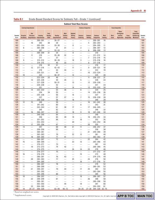 84 Appendix BTable B.1 Gr