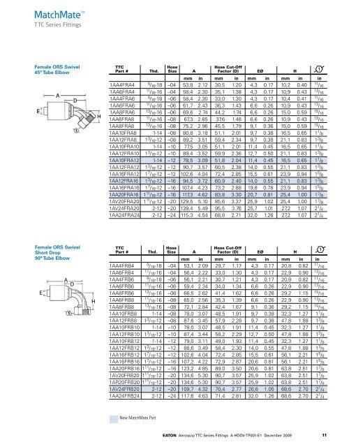 PDF Catalogue - CBS Parts Ltd.