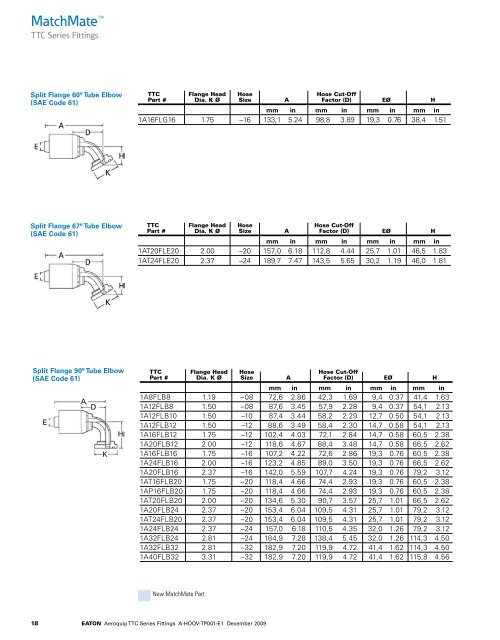 PDF Catalogue - CBS Parts Ltd.