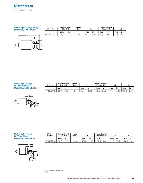 PDF Catalogue - CBS Parts Ltd.