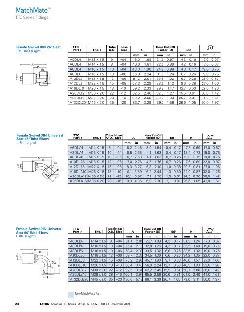 PDF Catalogue - CBS Parts Ltd.