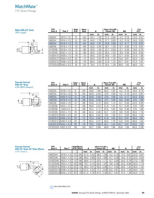 PDF Catalogue - CBS Parts Ltd.