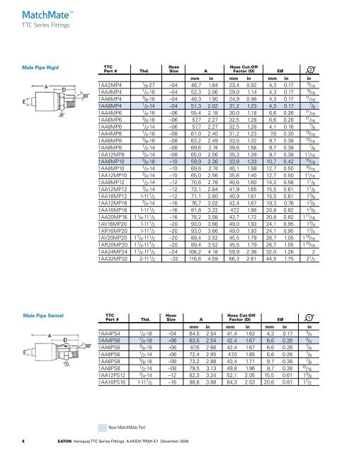 PDF Catalogue - CBS Parts Ltd.