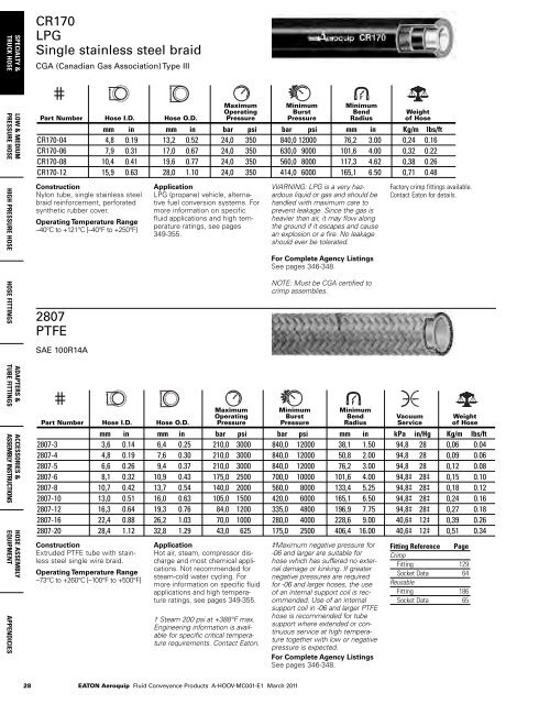 PDF Catalogue - CBS Parts Ltd.