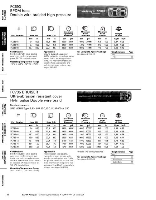 PDF Catalogue - CBS Parts Ltd.