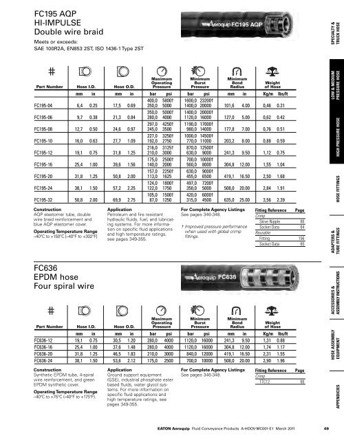 PDF Catalogue - CBS Parts Ltd.