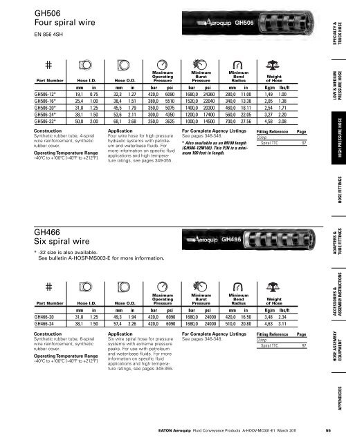 PDF Catalogue - CBS Parts Ltd.