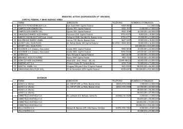 Registro activo - Senasa