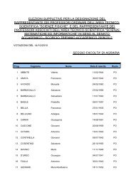 Agraria Elenco docenti per seggio