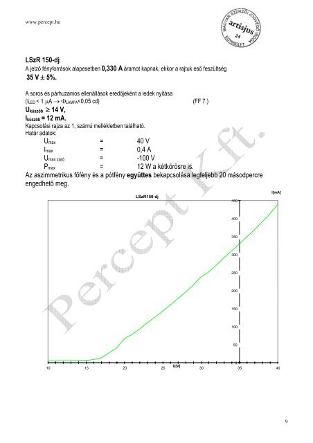 FÃ©nyjelzÅ gÃ©pkÃ¶nyv (pdf) - Percept Kft