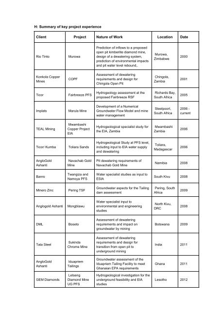 SRK Project Lists.pdf - SRK Consulting