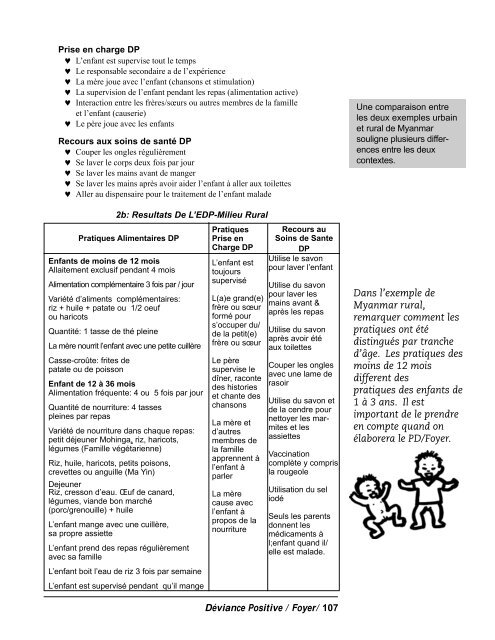 DÃƒÂ©viance Positive / Foyer - CORE Group