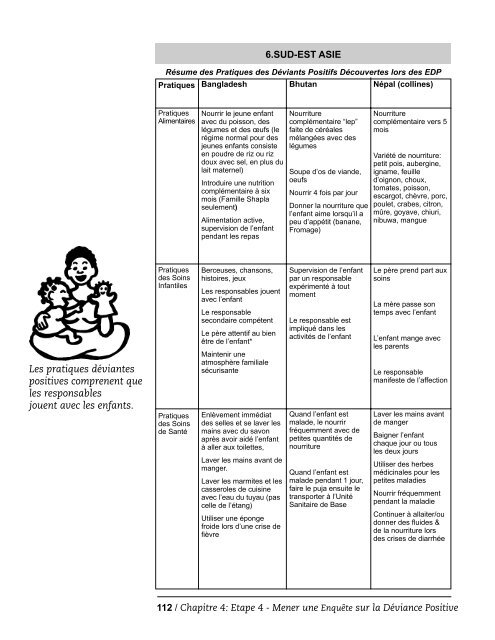 DÃƒÂ©viance Positive / Foyer - CORE Group