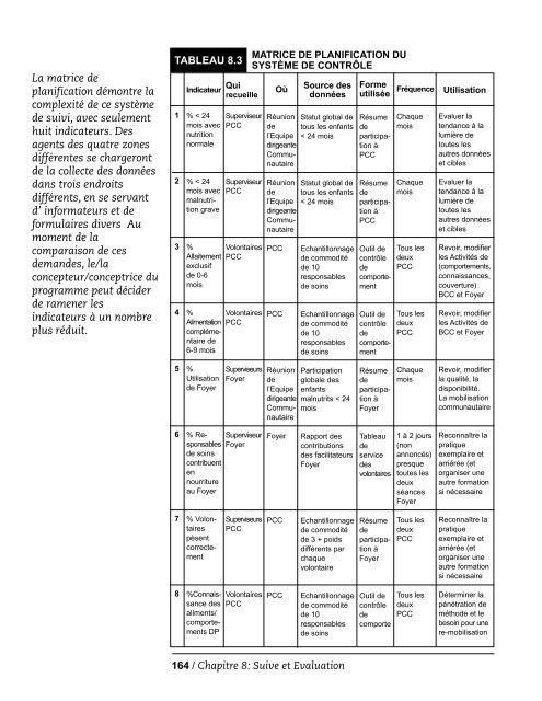 DÃƒÂ©viance Positive / Foyer - CORE Group