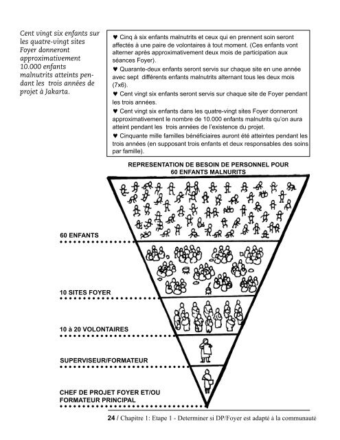 DÃƒÂ©viance Positive / Foyer - CORE Group