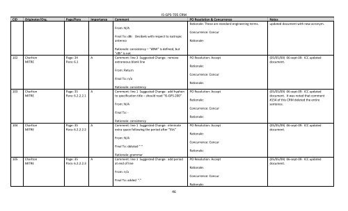 DRAFT IS-GPS-705A Comment Resolution Matrix - GPS.gov