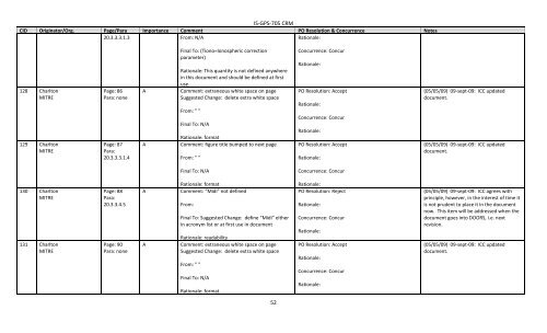 DRAFT IS-GPS-705A Comment Resolution Matrix - GPS.gov