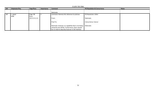 DRAFT IS-GPS-705A Comment Resolution Matrix - GPS.gov