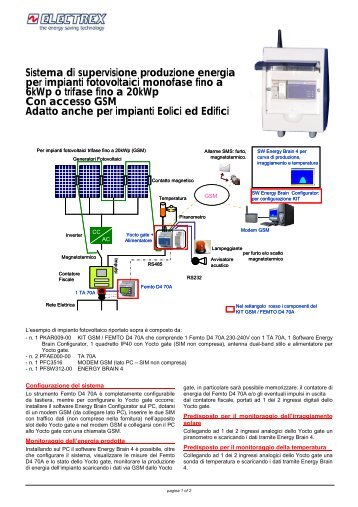 Sistema di supervisione produzione energia per impianti ... - Rexel