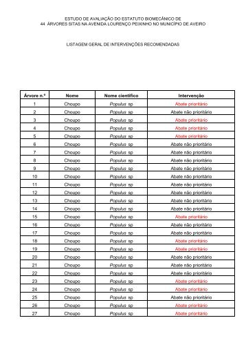 Ãrvore n.Âº Nome Nome cientifico IntervenÃ§Ã£o 1 Choupo Populus sp ...