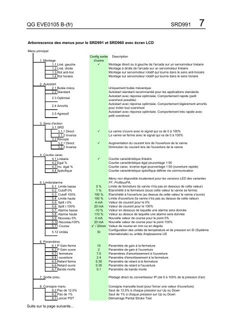 Quick Guide - Foxboro Eckardt