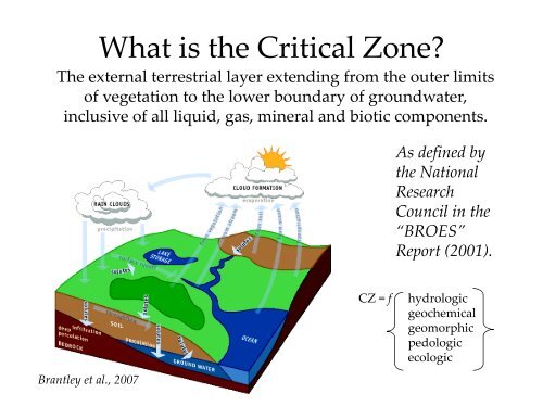 Critical Zone Observatory - University of Arizona