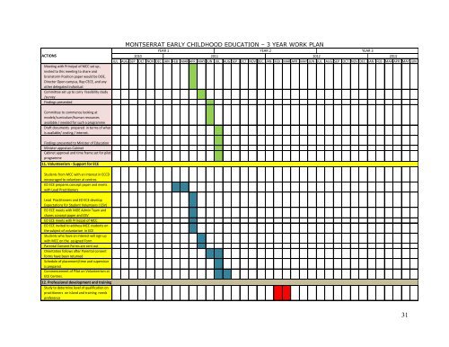 Montserrat ECD Policy - Government of Montserrat