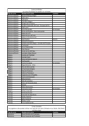 Forbidden List September 2010.xlsx - Yu-Gi-Oh!