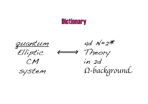 The gauge theory - From Sigma Models to Four-dimensional QFT