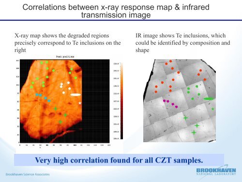 New developments in wide bandgap CdZnTe (CZT) semiconductor ...