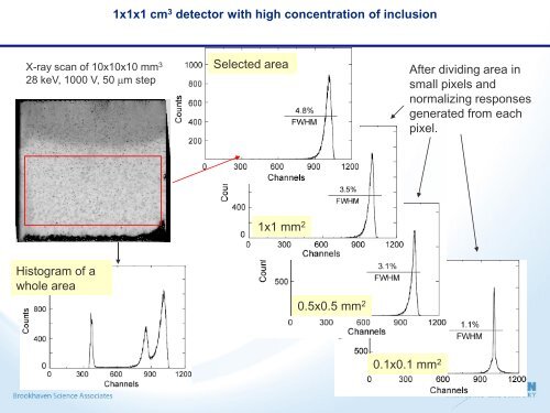 New developments in wide bandgap CdZnTe (CZT) semiconductor ...