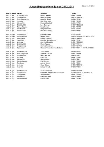 Jugendbetreuer 2012-2013