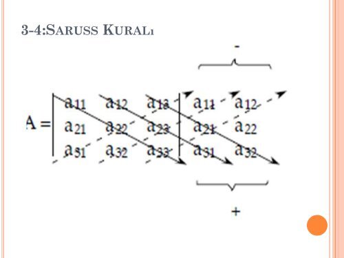 2-b) Matrislerin Tersi