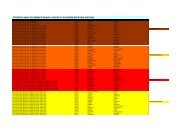 Tutorato Didattico - Biotecnologie