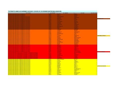 Tutorato Didattico - Biotecnologie