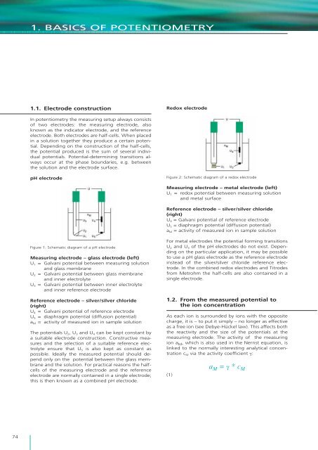 What is the theoretical background of potentiometry? - Metrohm