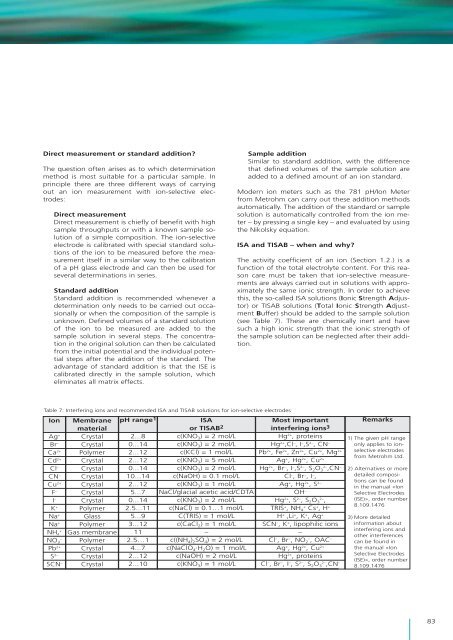 What is the theoretical background of potentiometry? - Metrohm