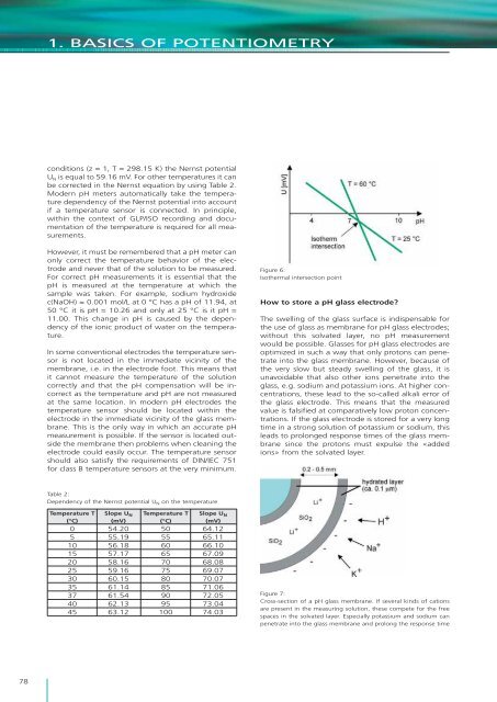 What is the theoretical background of potentiometry? - Metrohm