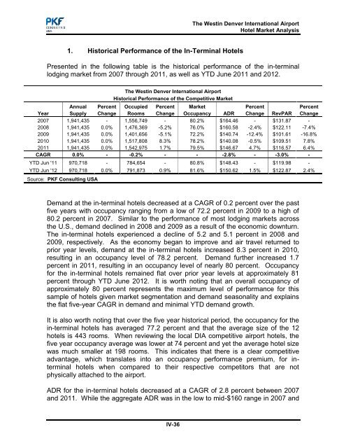 PKF Hotel Market Demand and Financial Analysis - DIA Business ...