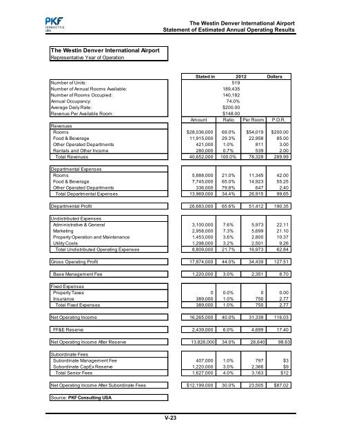 PKF Hotel Market Demand and Financial Analysis - DIA Business ...