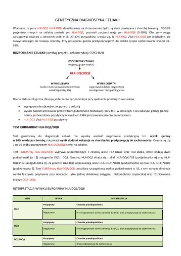 GENETYCZNA DIAGNOSTYKA CELIAKII