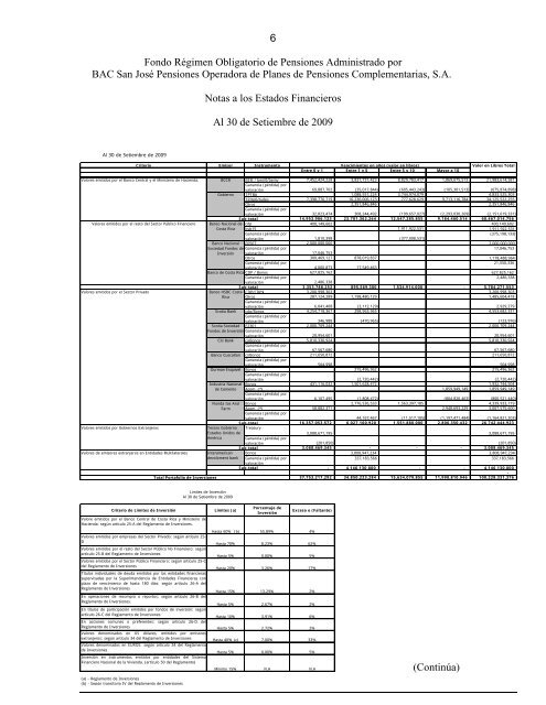 Modelo informe de Fondos de Inversión - Credomatic