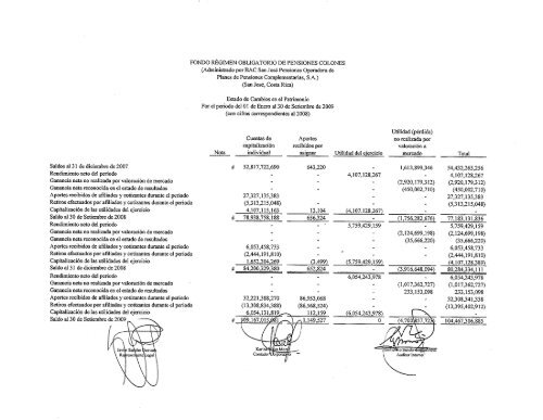 Modelo informe de Fondos de Inversión - Credomatic