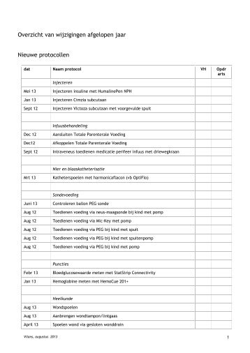 Wijzigingen in het protocollenbestand en nieuwe protocollen - Vilans