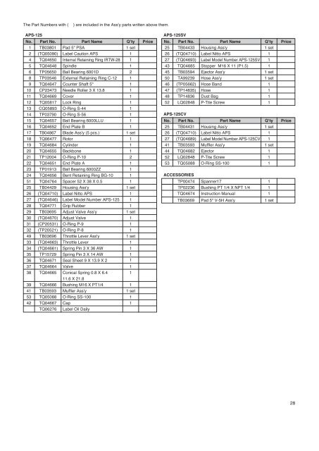 palm orbital sander aps-125/150 series assembly and parts list