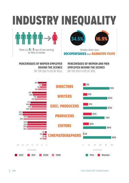 7.Genderization