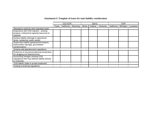 Draft Summary of conference call Liability Working Group WRI ...