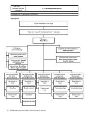 Organogram - vzw Stijn